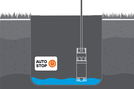 Защитная электроника остановит двигатель насоса при слишком низком уровне воды в резервуаре.